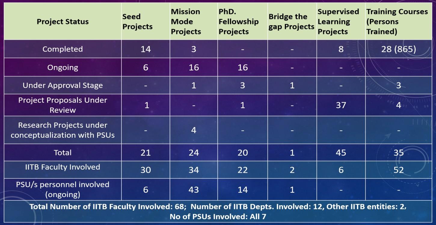 Dashboard July to September 2023.jpg