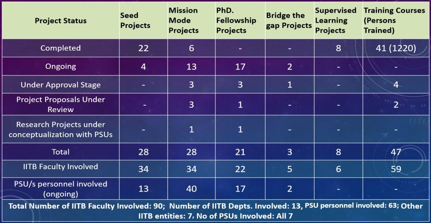 Dashboard Oct to Dec 2024.jpg