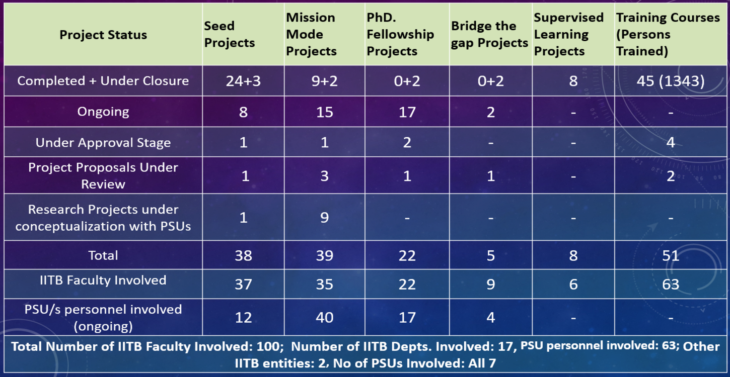 Activity Matrix April to June 2025 (1).png