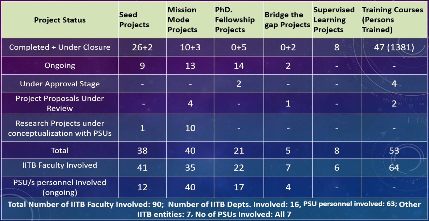 Activity Matrix July to September 2025.jpg