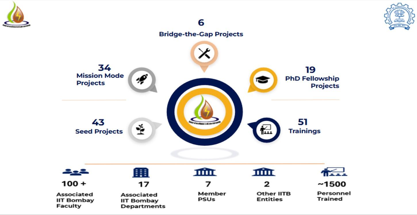 Dashboard 31st March  2026